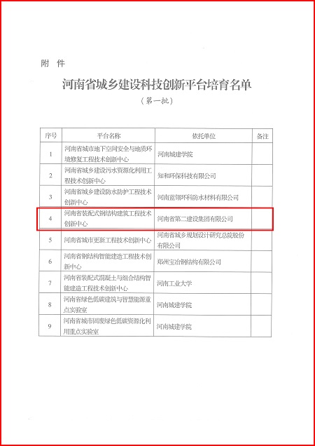 关于印发河南省城乡建设半岛平台平台培育名单（第一批）的通知02.jpg